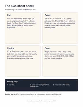 First page of the The 4Cs cheat sheet PDF